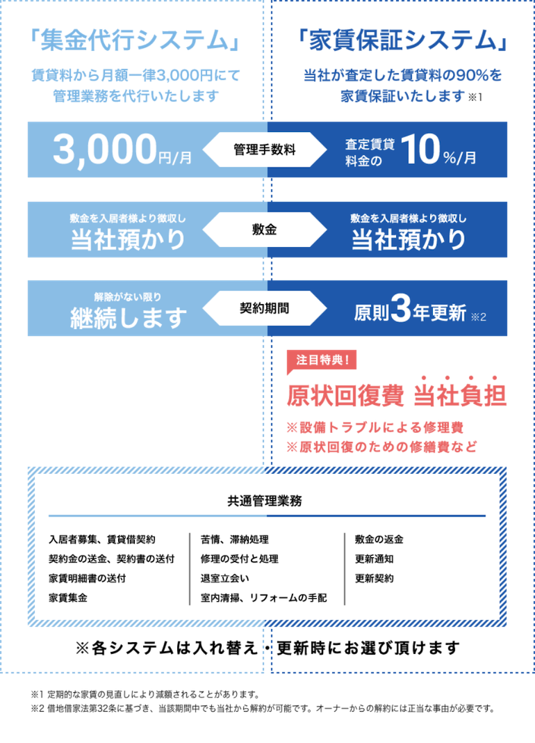 賃貸管理システム
