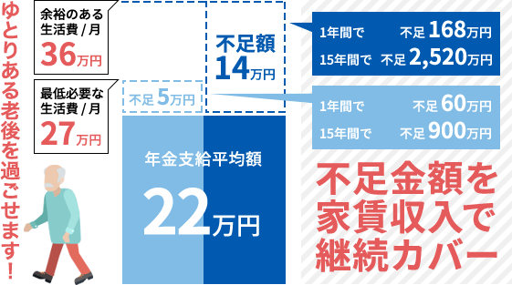 年金対策