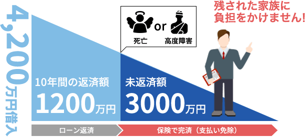 生命保険