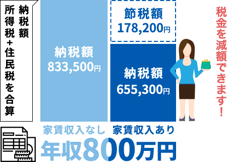 生命保険